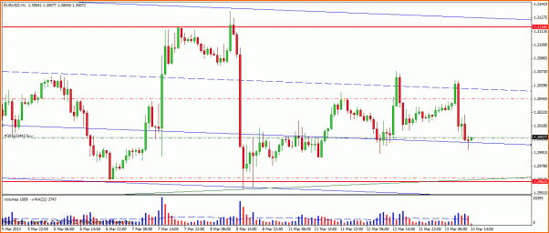 Analisis Tecnico EURUSD-eurusd1h.gif