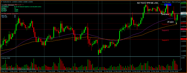 An&aacute;lisis T&eacute;cnico AUDUSD-audusdh1.png