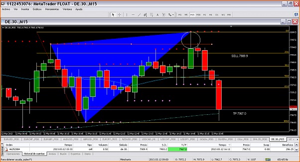 Secciones del Precio en Forex-de.30_m15.png