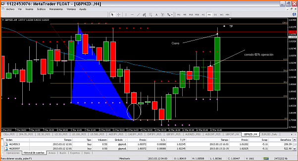 Secciones del Precio en Forex-gbpnzd_4h_12-i-13_03.png
