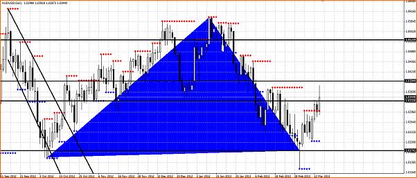 Secciones del Precio en Forex-seccion-precio-forex.png