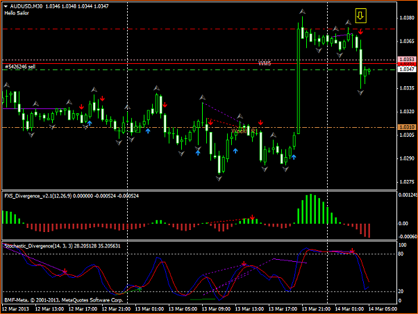 An&aacute;lisis T&eacute;cnico AUDUSD-audusdm30-mar13.14.png