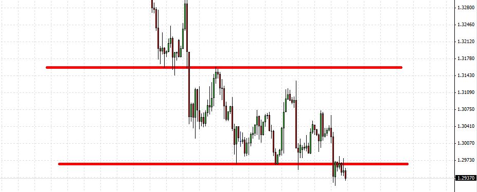 Analisis Tecnico EURUSD-ruptura.jpg