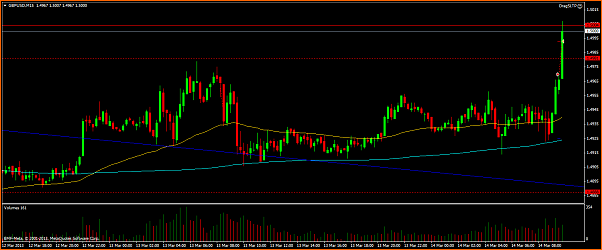 GBPUSD Analisis tecnico-gbpusdm15-14-03-13.png
