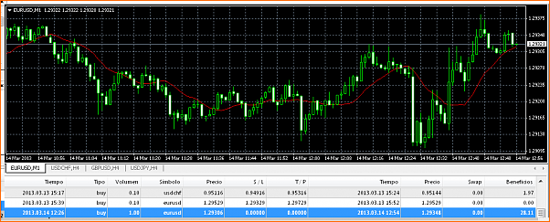 Analisis Tecnico EURUSD-14-03-eur-usd.png
