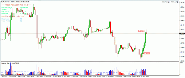 Analisis Tecnico EURUSD-eurusd1h.gif