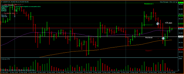 Analisis Tecnico USDJPY-usdjpyh1.png