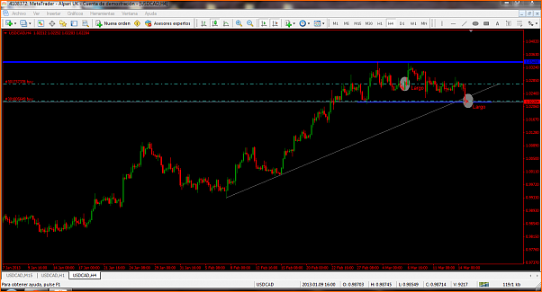 An&aacute;lisis T&eacute;cnico USDCAD-captura.png