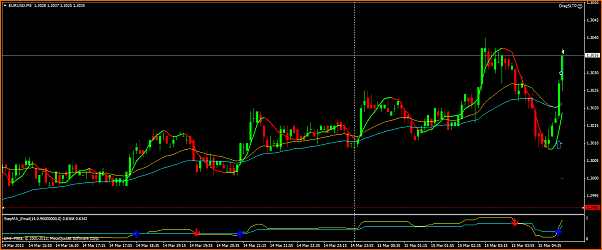 Analisis Tecnico EURUSD-eurusdm5-15-03-13.png