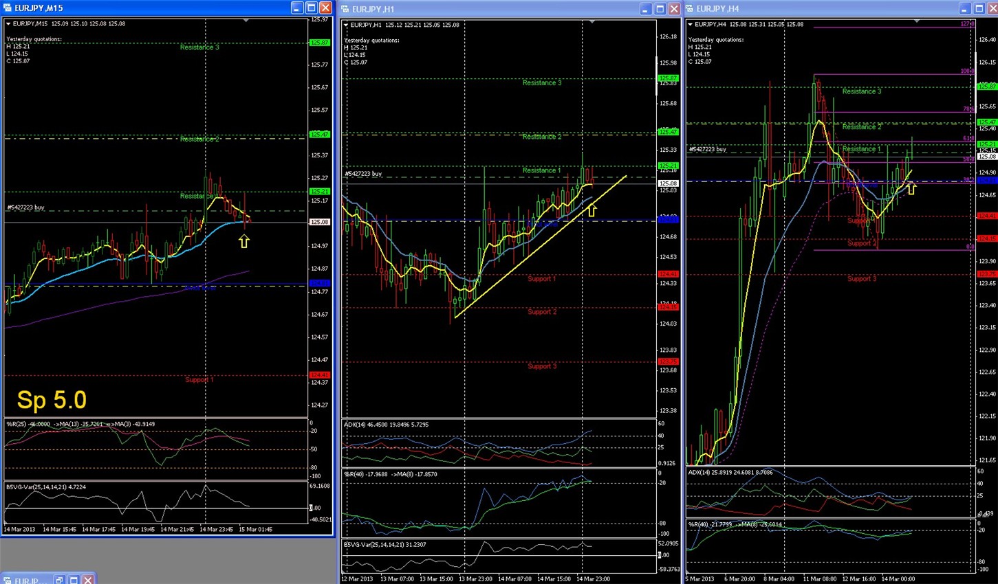 An&aacute;lisis T&eacute;cnico del EURJPY-op8.jpg
