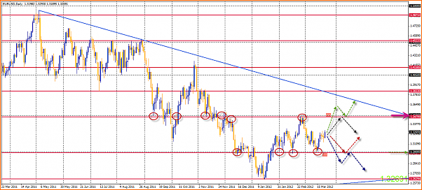 Analisis Tecnico EURUSD-25-03-2012-15-56-54-eurusd.png
