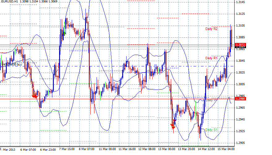 Analisis Tecnico EURUSD-14-03-2013eurusd.gif
