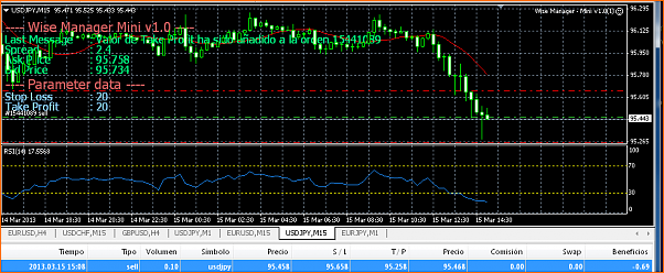 Analisis Tecnico USDJPY-15-03usd-jpy.png