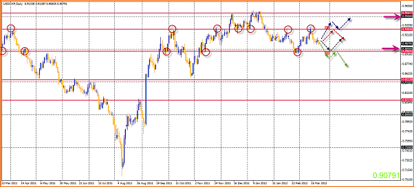 USDCHF Analisis Tecnico-25-03-2012-16-16-52-usdchf.png
