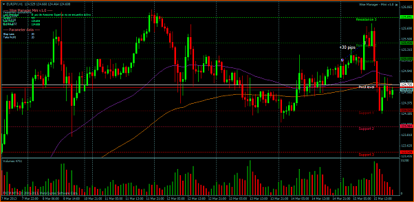 An&aacute;lisis T&eacute;cnico del EURJPY-eurjpyh1.png