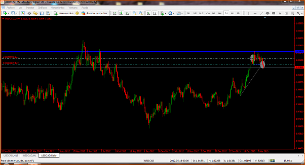 An&aacute;lisis T&eacute;cnico USDCAD-captura.png