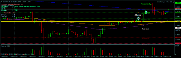 Analisis Tecnico EURUSD-eurusdh1.png