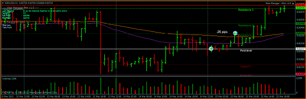 NZDUSD Mi Analisis tecnico-nzdusdh1.png