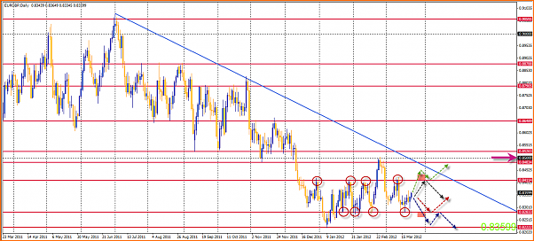 Analisis tecnico del EURGBP-25-03-2012-16-44-22-eurgbp.png