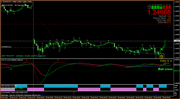 Analisis Tecnico EURAUD-euraudm5-mar13.18.png