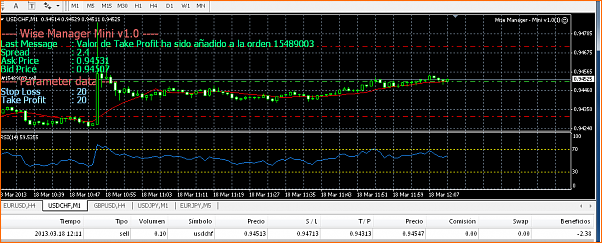 USDCHF Analisis Tecnico-18-03-usd-chf.png