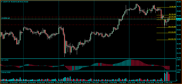 Analisis Tecnico USDJPY-operacion-9-4h.png