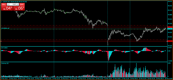 Analisis Tecnico USDJPY-operacion9.png