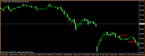 Analisis Tecnico USDJPY-usdjpym15.png