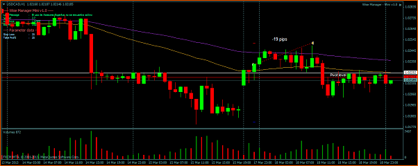 An&aacute;lisis T&eacute;cnico USDCAD-usdcadh1.png