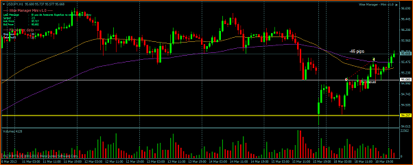 Analisis Tecnico USDJPY-usdjpyh1.png