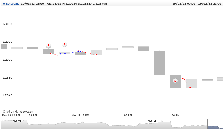 Analisis Tecnico EURUSD-mlbarros.eur_usd.thu-07-mar-2013-15-00-00-gmt-tue-19-mar-2013-21-00-00-gmt.png