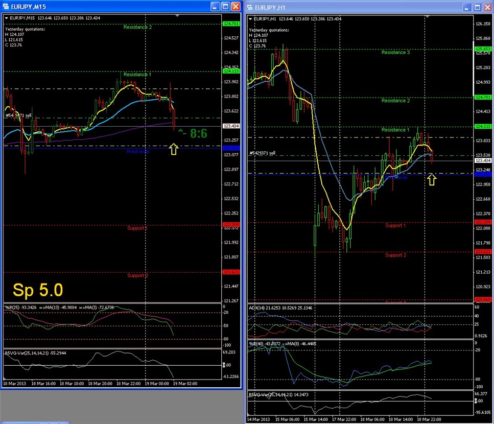 An&aacute;lisis T&eacute;cnico del EURJPY-op10.jpg