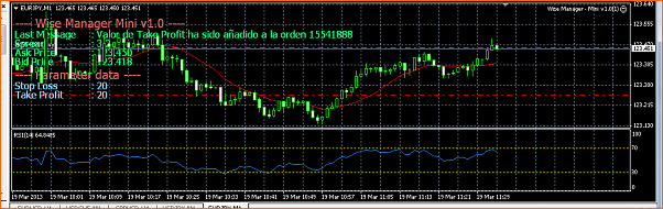 An&aacute;lisis T&eacute;cnico del EURJPY-19-03eur-jpy.png