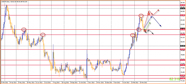 Analisis Tecnico USDJPY-25-03-2012-19-16-29-usdjpy.png
