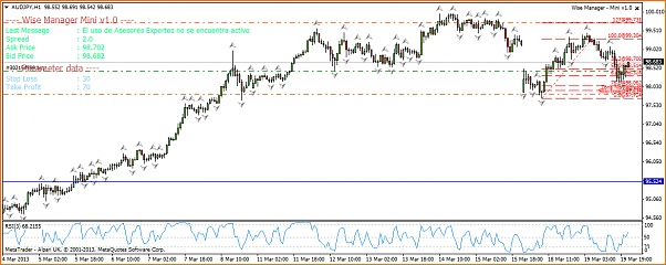 Analisis tecnico AUDJPY-audjpyh1.png