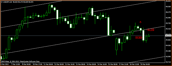 Analisis Tecnico USDJPY-usdjpyh4.png