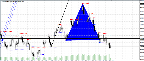Secciones del Precio en Forex-secciones-forex.png