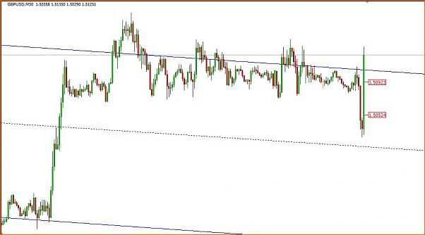 GBPUSD Analisis tecnico-gbpusd30m.jpg