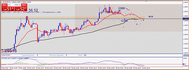 Analisis Tecnico EURUSD-20130320-eurusd.png