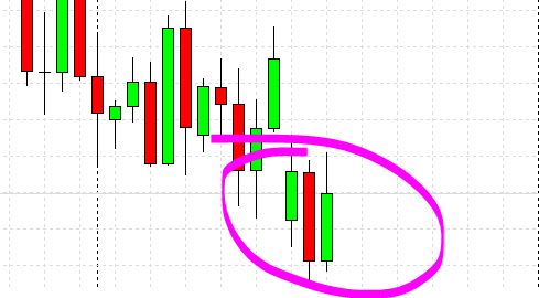 Analisis Tecnico EURUSD-envolvente_bajista.jpg