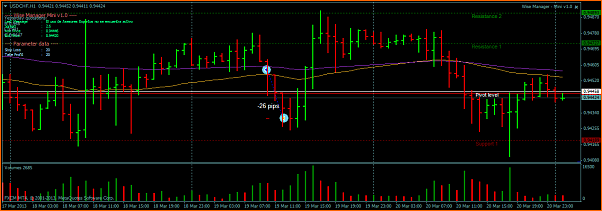 USDCHF Analisis Tecnico-usdchfh1.png