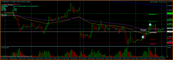 Analisis Tecnico EURUSD-eurusdh1.png