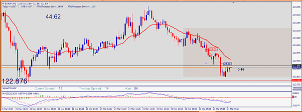 An&aacute;lisis T&eacute;cnico del EURJPY-20130321-eurjpy.png
