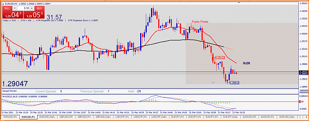 Analisis Tecnico EURUSD-20130321-eurusd.png