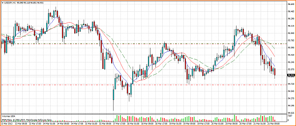 Analisis Tecnico USDJPY-usdjpyh1.png
