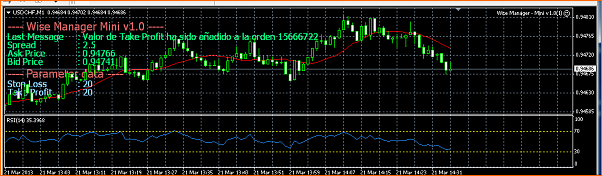 USDCHF Analisis Tecnico-21-03-usd-chf-venta.png