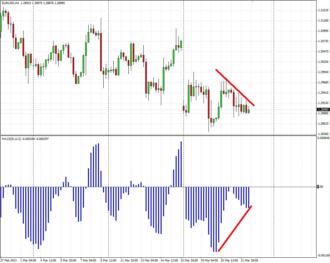 Analisis Tecnico EURUSD-divergencia_4h.jpg