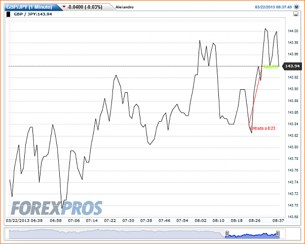 Analisis tecnico del GBPJPY-gbpjpy-1-minuto-20130322083802.png