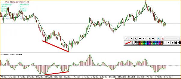 Analisis Tecnico EURUSD-divergencia-macd.jpg