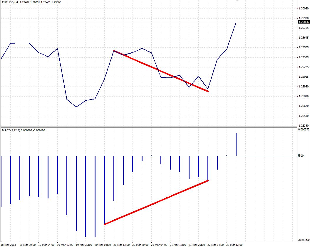Analisis Tecnico EURUSD-divergencia_de_libro.jpg